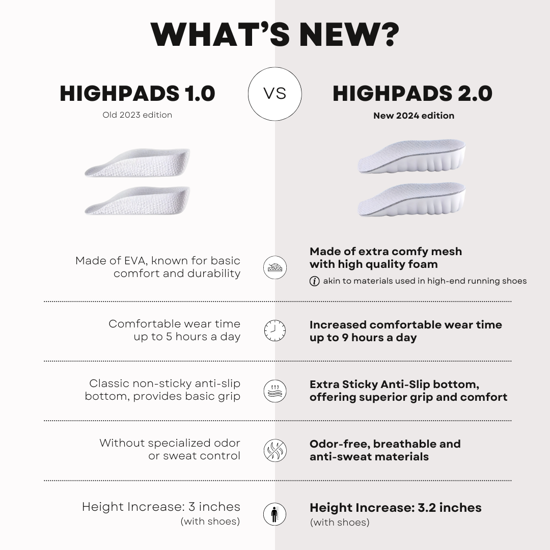 Orthopedic HighPads™ 2.0
