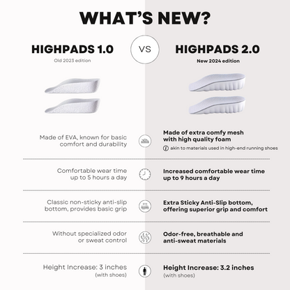 Orthopedic HighPads™ 2.0